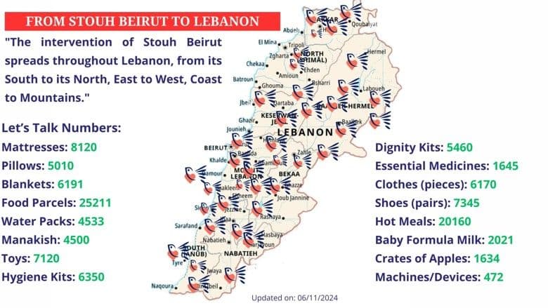 Ya Habibi Ya Lebnen